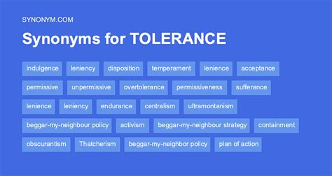 synonyms for zero tolerance.